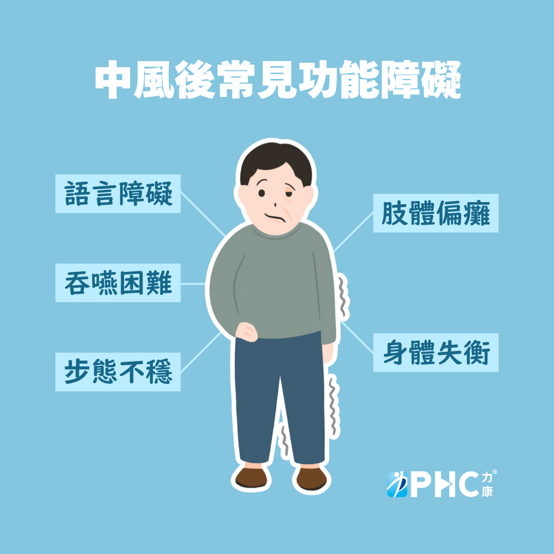 中風 後復建 rTMS重複經顱磁刺激 用科學輔助復健 加速左右腦協調重建 (5)_0.png